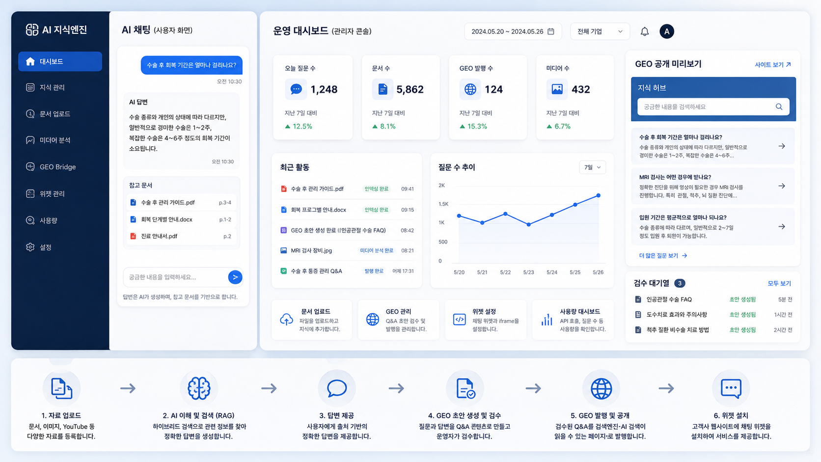 AI 지식엔진 운영 대시보드